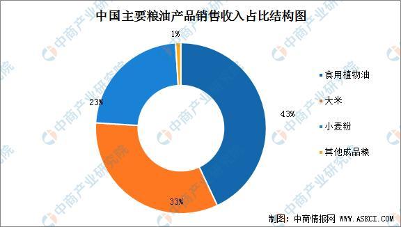收藏！2021年度中國薯類農產品加工全產業鏈全景圖剖析