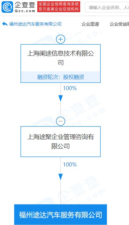途虎養車關聯企業設立新公司，加碼汽車服務領域布局